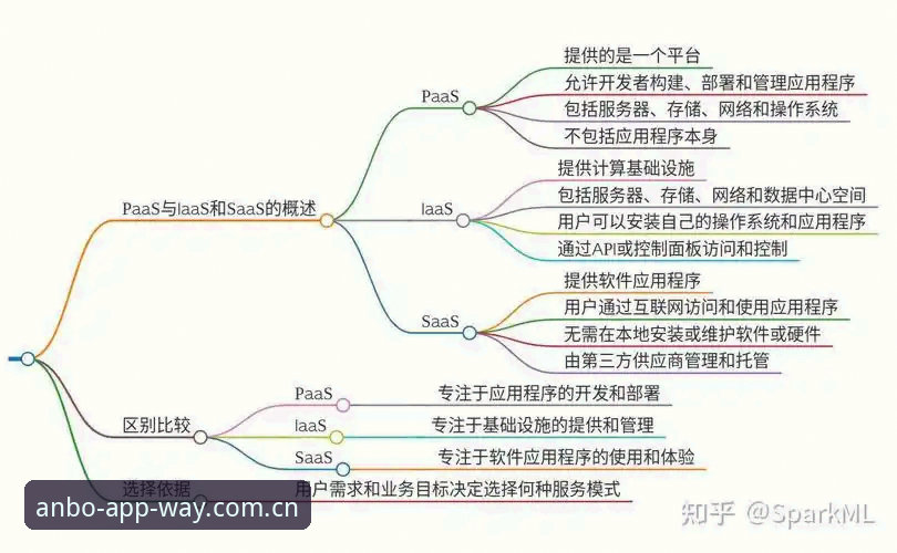安博体育赛事追踪与独立平台对比：选择更优体验的关键在哪里？